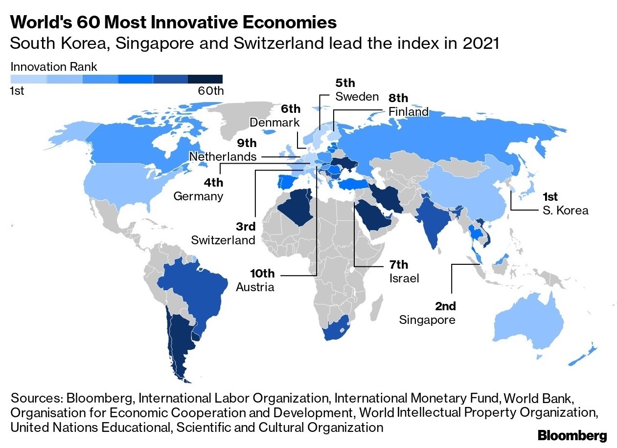 Rebríček najinovatívnejších krajín podľa Bloomberg